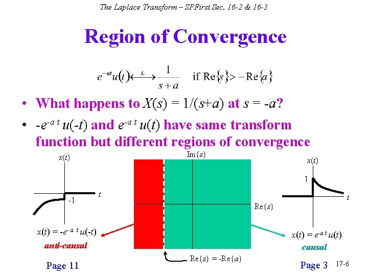 The Laplace Transform – SPFirst Sec. 16 -2 & 16 -3 Region of Convergence