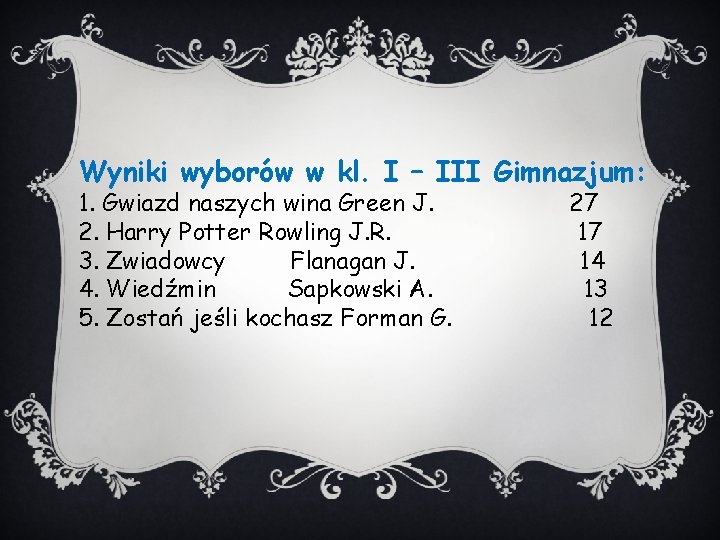Wyniki wyborów w kl. I – III Gimnazjum: 1. Gwiazd naszych wina Green J. Wyniki wyborów w kl. I – III Gimnazjum: 1. Gwiazd naszych wina Green J.