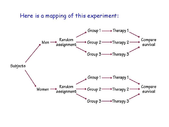 Here is a mapping of this experiment: 