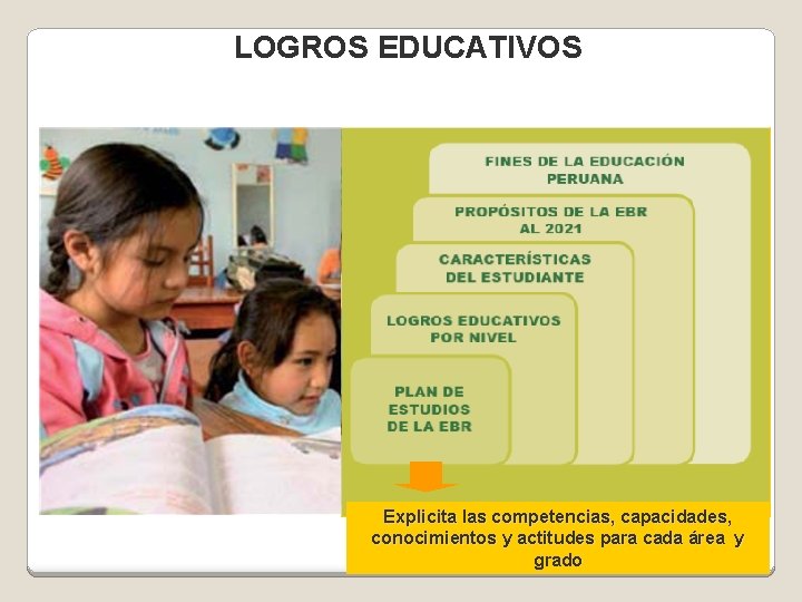 LOGROS EDUCATIVOS Explicita las competencias, capacidades, conocimientos y actitudes para cada área y grado