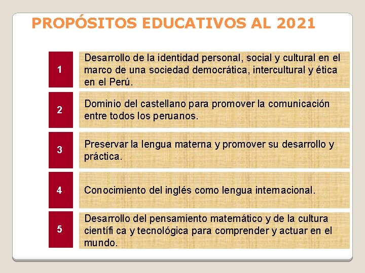 PROPÓSITOS EDUCATIVOS AL 2021 1 Desarrollo de la identidad personal, social y cultural en