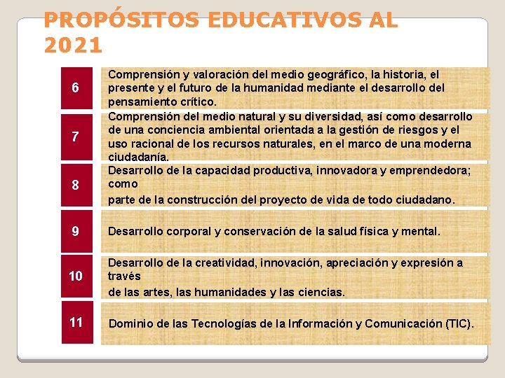 PROPÓSITOS EDUCATIVOS AL 2021 6 7 8 9 Comprensión y valoración del medio geográfico,