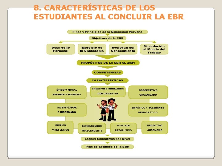 8. CARACTERÍSTICAS DE LOS ESTUDIANTES AL CONCLUIR LA EBR 