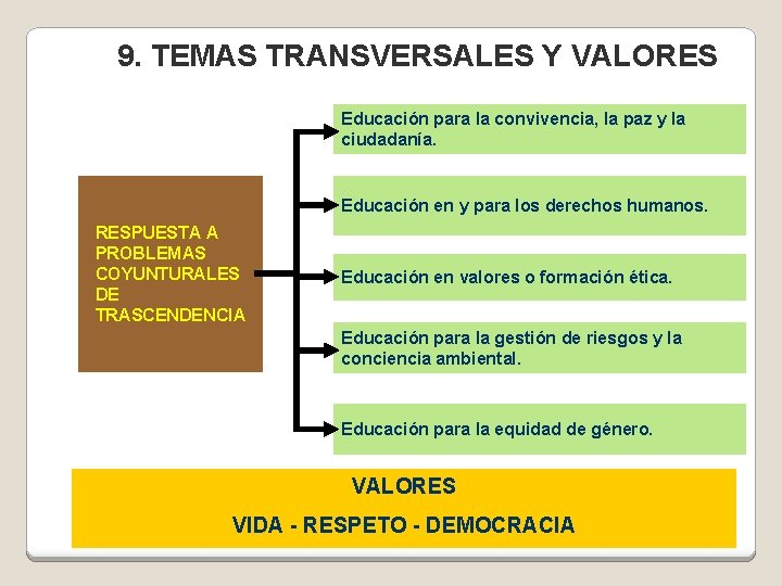 9. TEMAS TRANSVERSALES Y VALORES Educación para la convivencia, la paz y la ciudadanía.