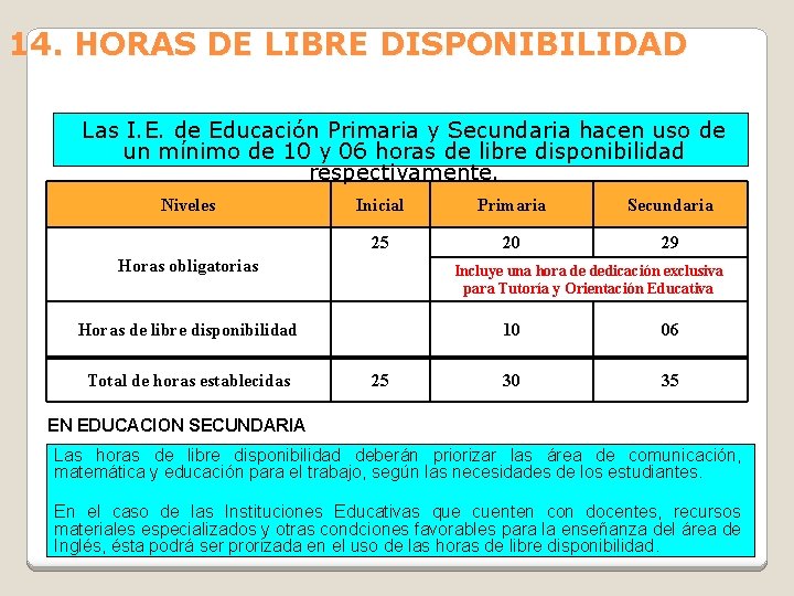 14. HORAS DE LIBRE DISPONIBILIDAD Las I. E. de Educación Primaria y Secundaria hacen