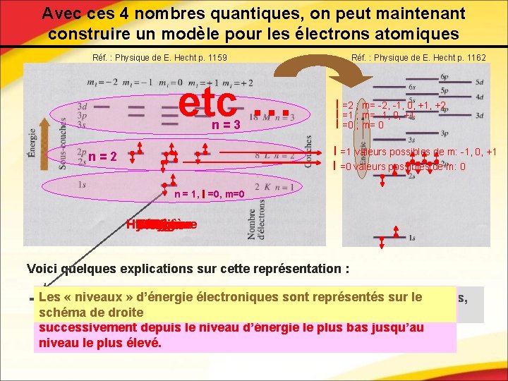 Avec ces 4 nombres quantiques, on peut maintenant construire un modèle pour les électrons Avec ces 4 nombres quantiques, on peut maintenant construire un modèle pour les électrons