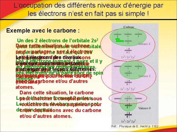L’occupation des différents niveaux d’énergie par les électrons n’est en fait pas si simple L’occupation des différents niveaux d’énergie par les électrons n’est en fait pas si simple