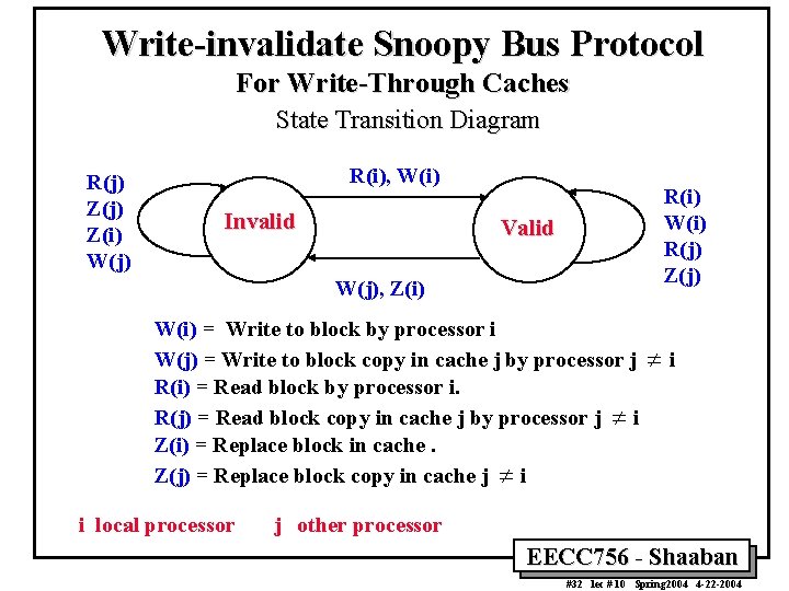 Write-invalidate Snoopy Bus Protocol For Write-Through Caches State Transition Diagram R(j) Z(i) W(j) R(i),