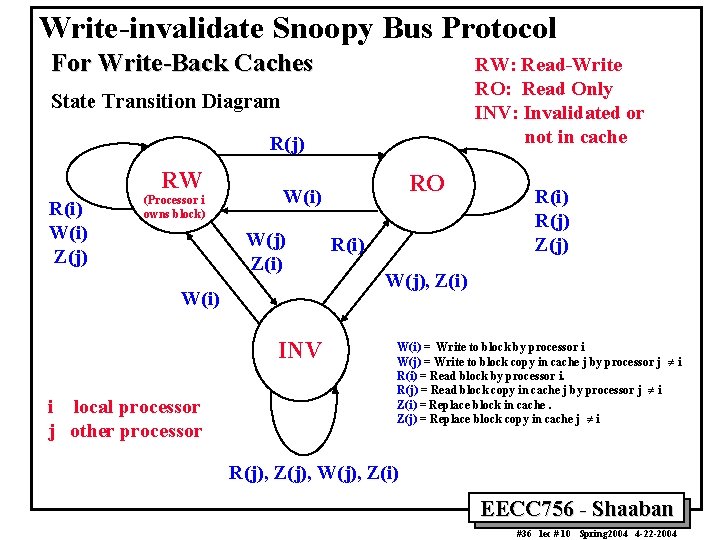 Write-invalidate Snoopy Bus Protocol For Write-Back Caches RW: Read-Write RO: Read Only INV: Invalidated