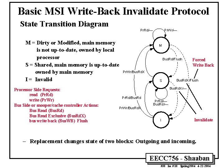 Basic MSI Write-Back Invalidate Protocol State Transition Diagram M = Dirty or Modified, main