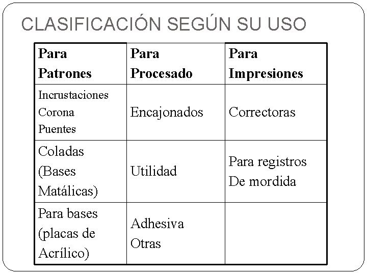 CLASIFICACIÓN SEGÚN SU USO Para Patrones Para Procesado Para Impresiones Incrustaciones Corona Puentes Encajonados