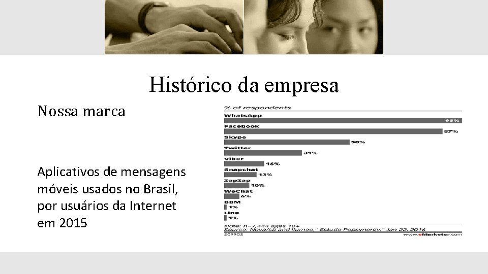 Histórico da empresa Nossa marca Aplicativos de mensagens móveis usados no Brasil, por usuários