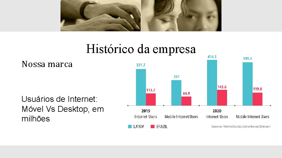 Histórico da empresa Nossa marca Usuários de Internet: Móvel Vs Desktop, em milhões 