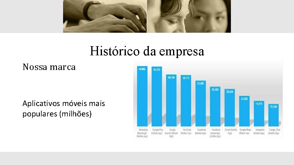 Histórico da empresa Nossa marca Aplicativos móveis mais populares (milhões) 