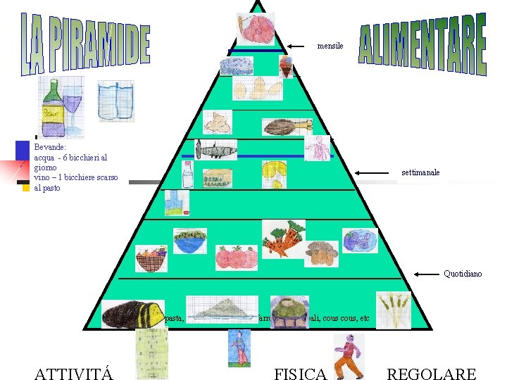 mensile Bevande: acqua - 6 bicchieri al giorno vino – 1 bicchiere scarso al