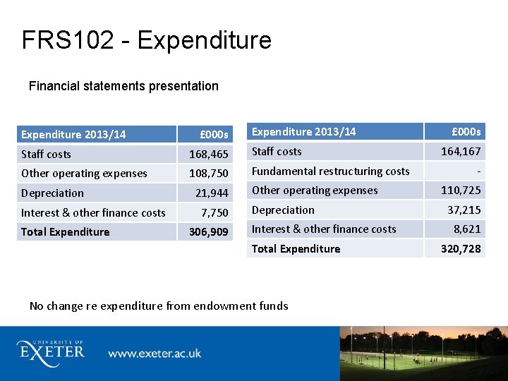 FRS 102 - Expenditure Financial statements presentation Expenditure 2013/14 £ 000 s Expenditure 2013/14