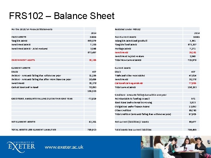 FRS 102 – Balance Sheet Per the 2013/14 Financial Statements FIXED ASSETS Tangible assets