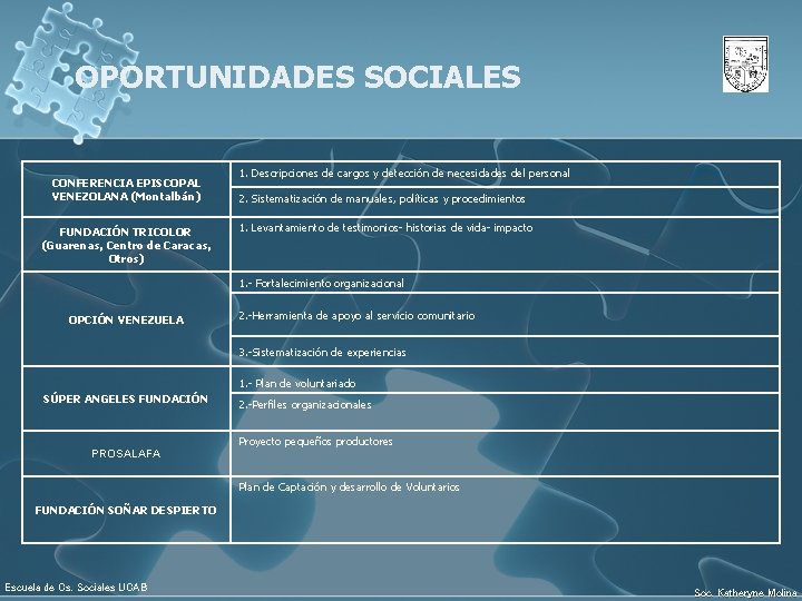 OPORTUNIDADES SOCIALES CONFERENCIA EPISCOPAL VENEZOLANA (Montalbán) FUNDACIÓN TRICOLOR (Guarenas, Centro de Caracas, Otros) 1.