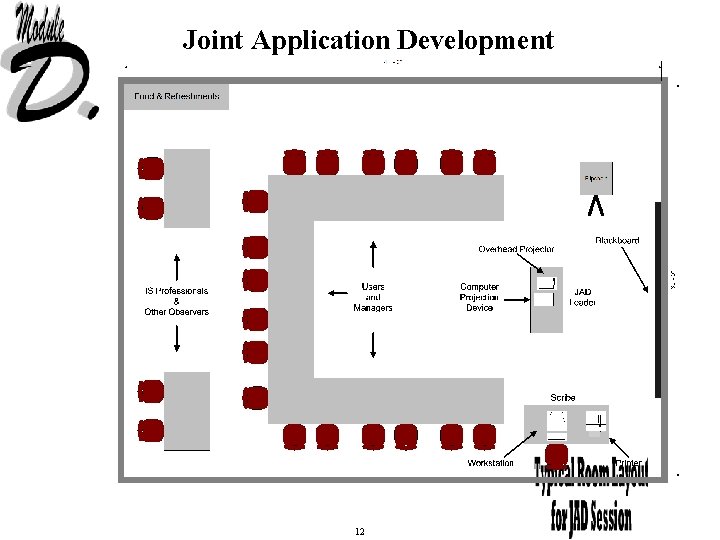 Joint Application Development 12 