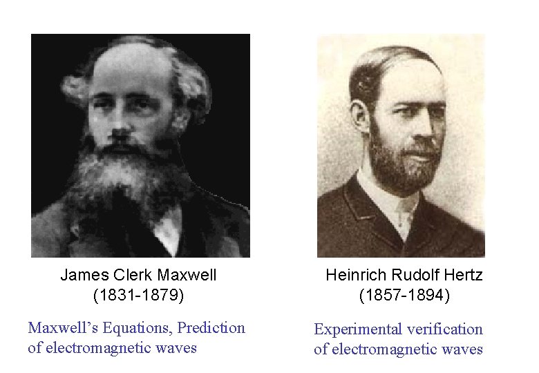 James Clerk Maxwell (1831 -1879) Maxwell’s Equations, Prediction of electromagnetic waves Heinrich Rudolf Hertz