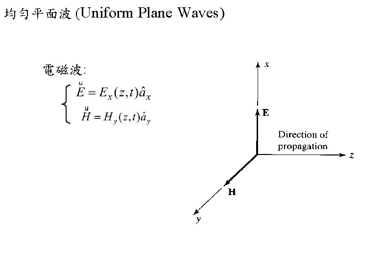 均勻平面波 (Uniform Plane Waves) 電磁波: 