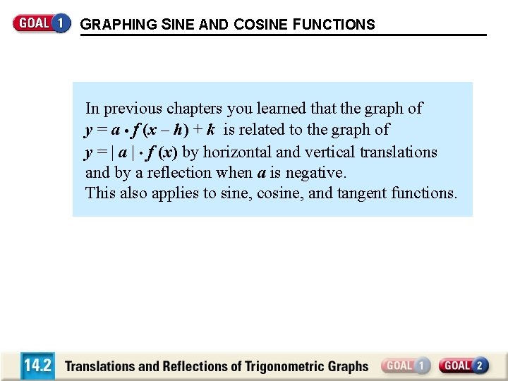 GRAPHING SINE AND COSINE FUNCTIONS In previous chapters you learned that the graph of