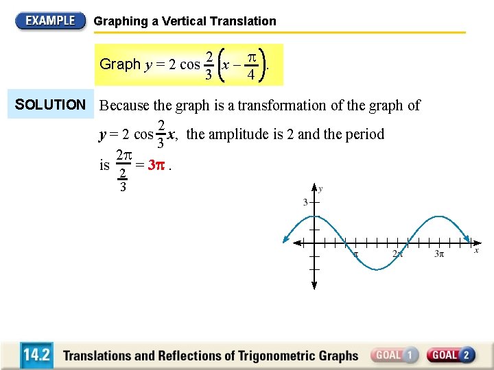 Graphing a Vertical Translation Graph y = 2 cos 2 x – . 3