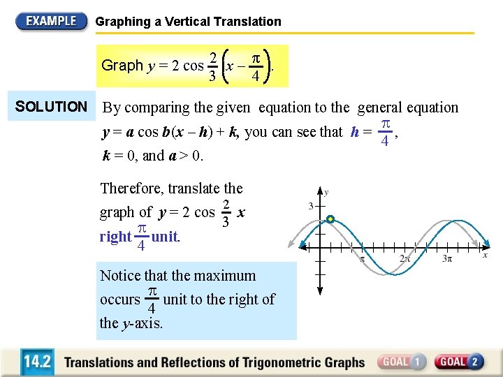 Graphing a Vertical Translation Graph y = 2 cos 2 x – π. 3