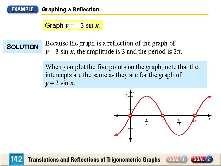 Graphing a Reflection Graph y = – 3 sin x. SOLUTION Because the graph