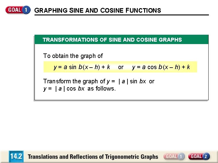 GRAPHING SINE AND COSINE FUNCTIONS TRANSFORMATIONS OF SINE AND COSINE GRAPHS To obtain the