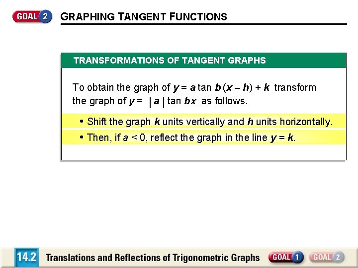 GRAPHING TANGENT FUNCTIONS TRANSFORMATIONS OF TANGENT GRAPHS To obtain the graph of y =