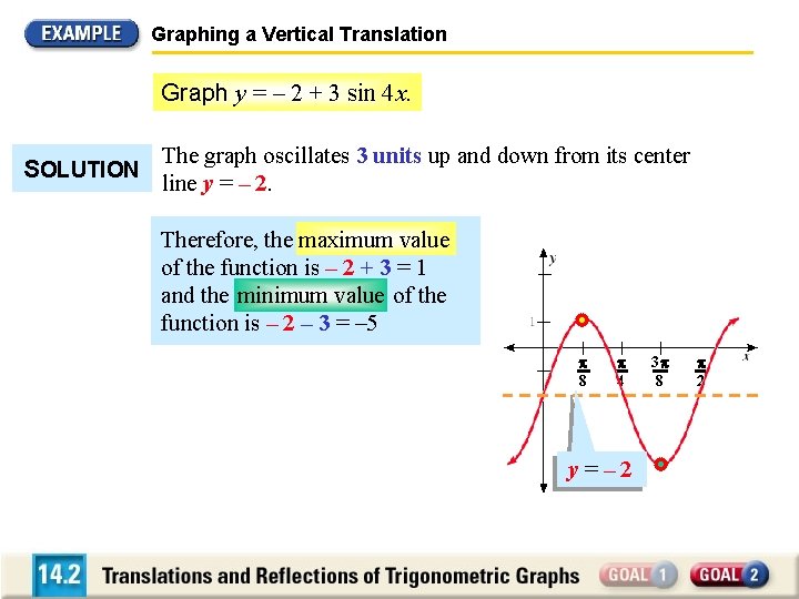 Graphing a Vertical Translation Graph y = – 2 + 3 sin 4 x.