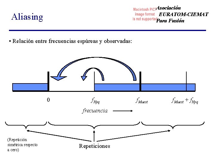 Asociación EURATOM-CIEMAT Para Fusión Aliasing • Relación entre frecuencias espúreas y observadas: 0 f.