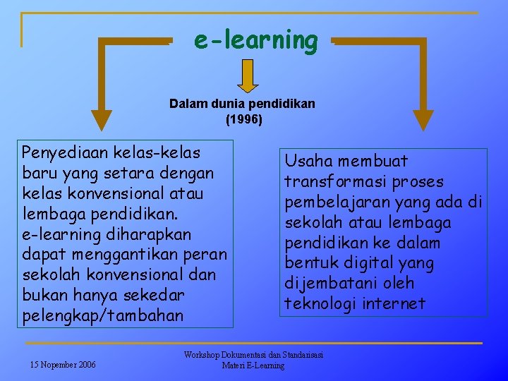 e-learning Dalam dunia pendidikan (1996) Penyediaan kelas-kelas baru yang setara dengan kelas konvensional atau