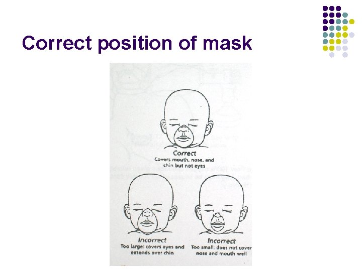 Correct position of mask 