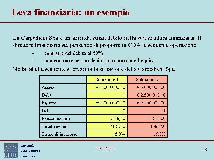 Leva finanziaria: un esempio La Carpediem Spa è un’azienda senza debito nella sua struttura