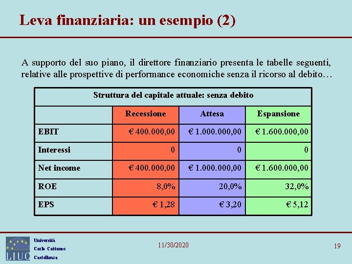 Leva finanziaria: un esempio (2) A supporto del suo piano, il direttore finanziario presenta