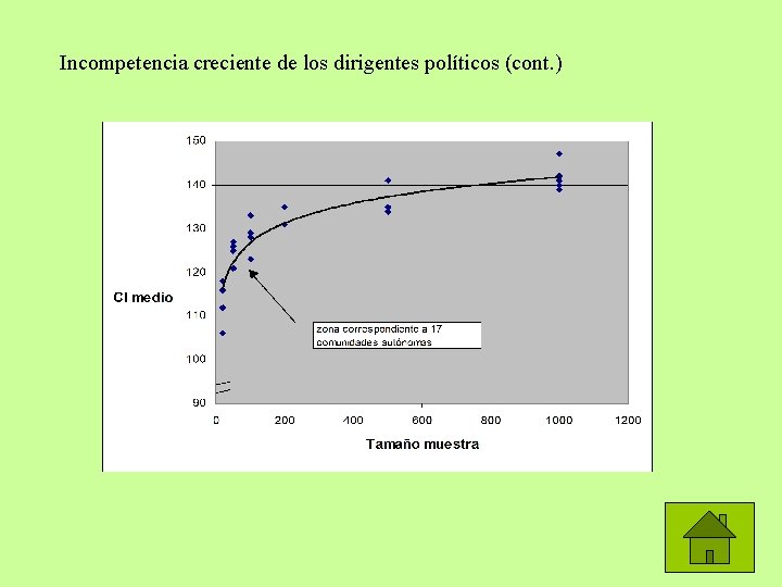 Incompetencia creciente de los dirigentes políticos (cont. ) 