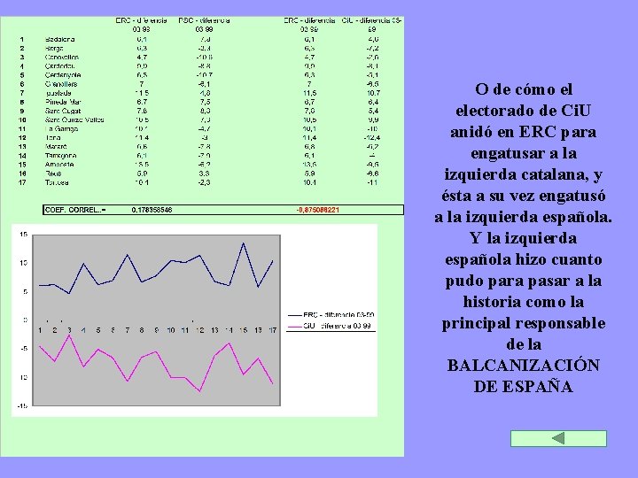O de cómo el electorado de Ci. U anidó en ERC para engatusar a