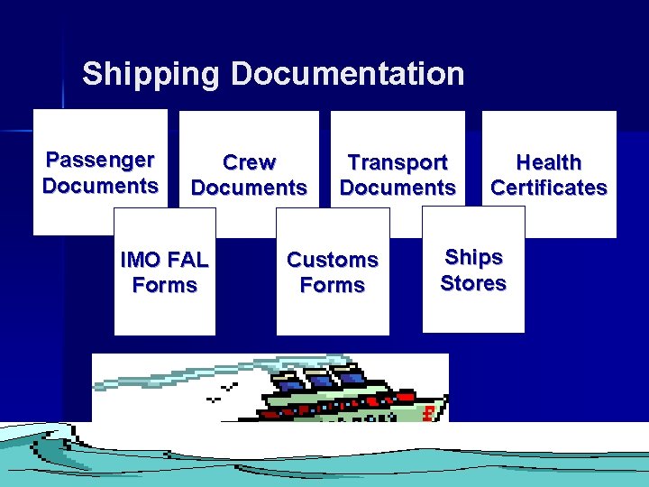 Shipping Documentation Passenger Documents Crew Documents IMO FAL Forms Transport Documents Customs Forms Transport Shipping Documentation Passenger Documents Crew Documents IMO FAL Forms Transport Documents Customs Forms Transport