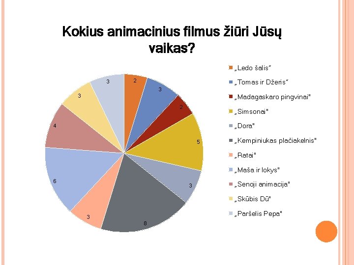 Kokius animacinius filmus žiūri Jūsų vaikas? „Ledo šalis“ 3 2 „Tomas ir Džeris“ 3