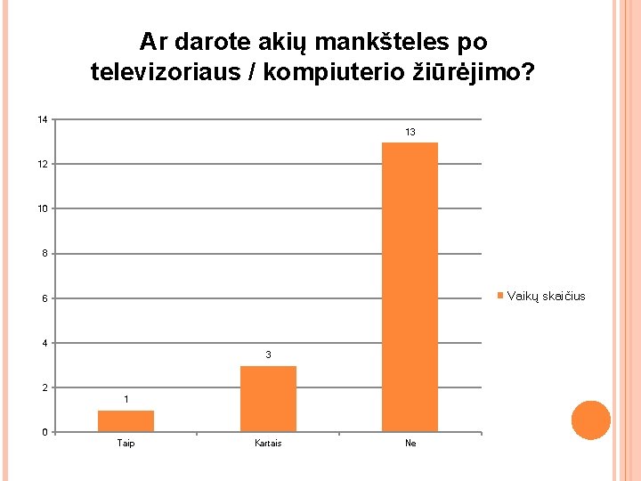 Ar darote akių mankšteles po televizoriaus / kompiuterio žiūrėjimo? 14 13 12 10 8