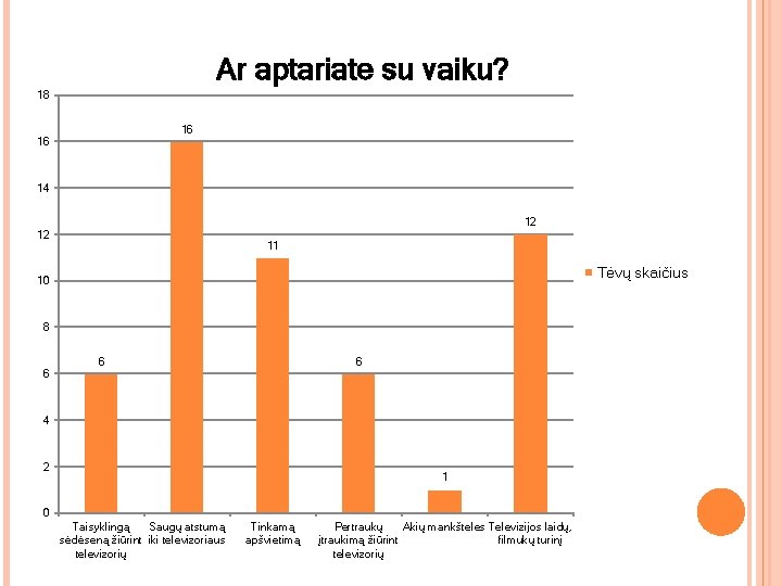 Ar aptariate su vaiku? 18 16 16 14 12 12 11 Tėvų skaičius 10