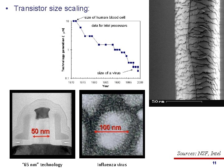 • Transistor size scaling: Sources: NSF, Intel © 2013 Eric UIUC “ 65 • Transistor size scaling: Sources: NSF, Intel © 2013 Eric UIUC “ 65