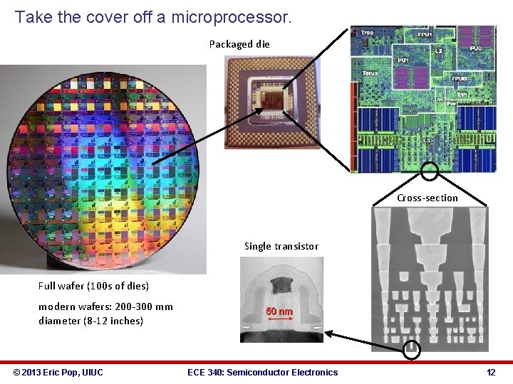 Take the cover off a microprocessor. Packaged die Cross-section Single transistor Full wafer (100 Take the cover off a microprocessor. Packaged die Cross-section Single transistor Full wafer (100