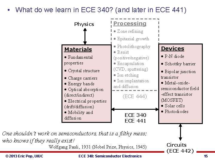 • What do we learn in ECE 340? (and later in ECE 441) • What do we learn in ECE 340? (and later in ECE 441)