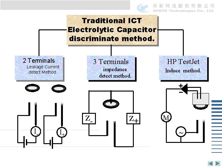 Traditional ICT Electrolytic Capacitor discriminate method. 2 Terminals 3 Terminals Leakage Current detect Method.