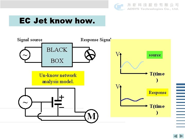 EC Jet know how. Signal source ~ Response Signal BLACK V BOX source T(time