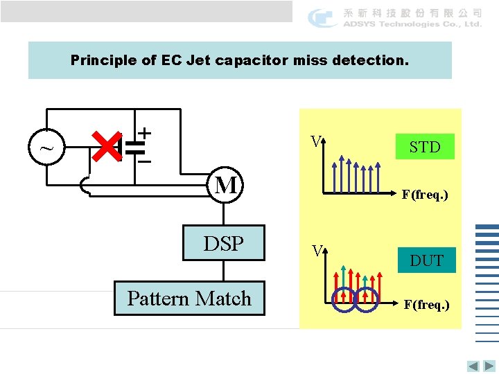 Principle of EC Jet capacitor miss detection. V ~ M DSP Pattern Match STD
