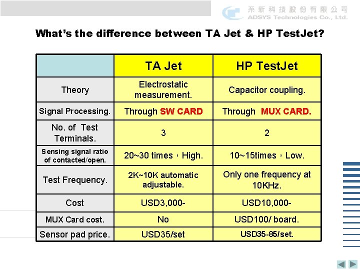 What’s the difference between TA Jet & HP Test. Jet? TA Jet HP Test.